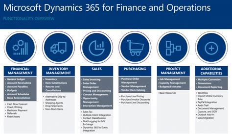 d365 finance and operations release schedule|New and planned features for Dynamics 365 Finance, 2021 .